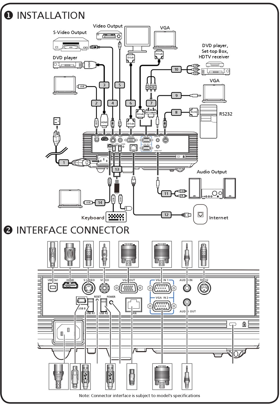 ACER P1201B INSTALLATIONSANLEITUNG Pdf Herunterladen ManualsLib