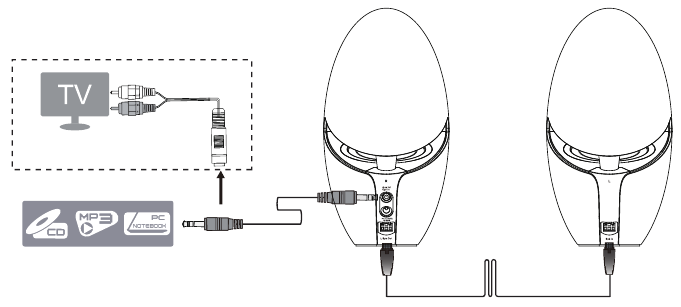 Edifier - E25HD - Grundlegende Bedienung - Schritt 2 Grundlegende Bedienung - Schritt 2