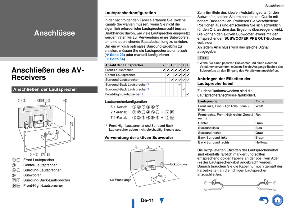 Anschlüsse; Anschließen Des AvReceivers; Anschließen Der Lautsprecher