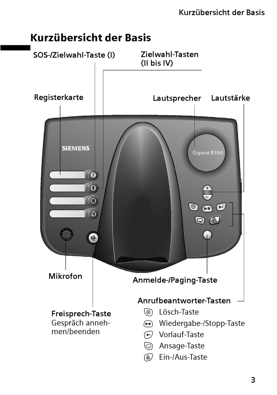 Kurzübersicht Der Basis - Siemens Gigaset E 150 Handbuch [Seite 6 ...