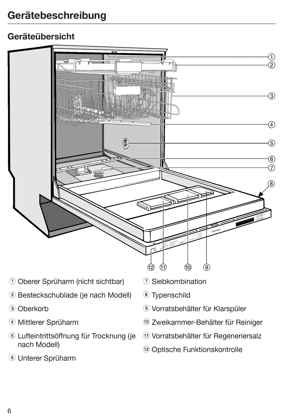 Gerätebeschreibung; Geräteübersicht Miele HG05 Gebrauchsanweisung