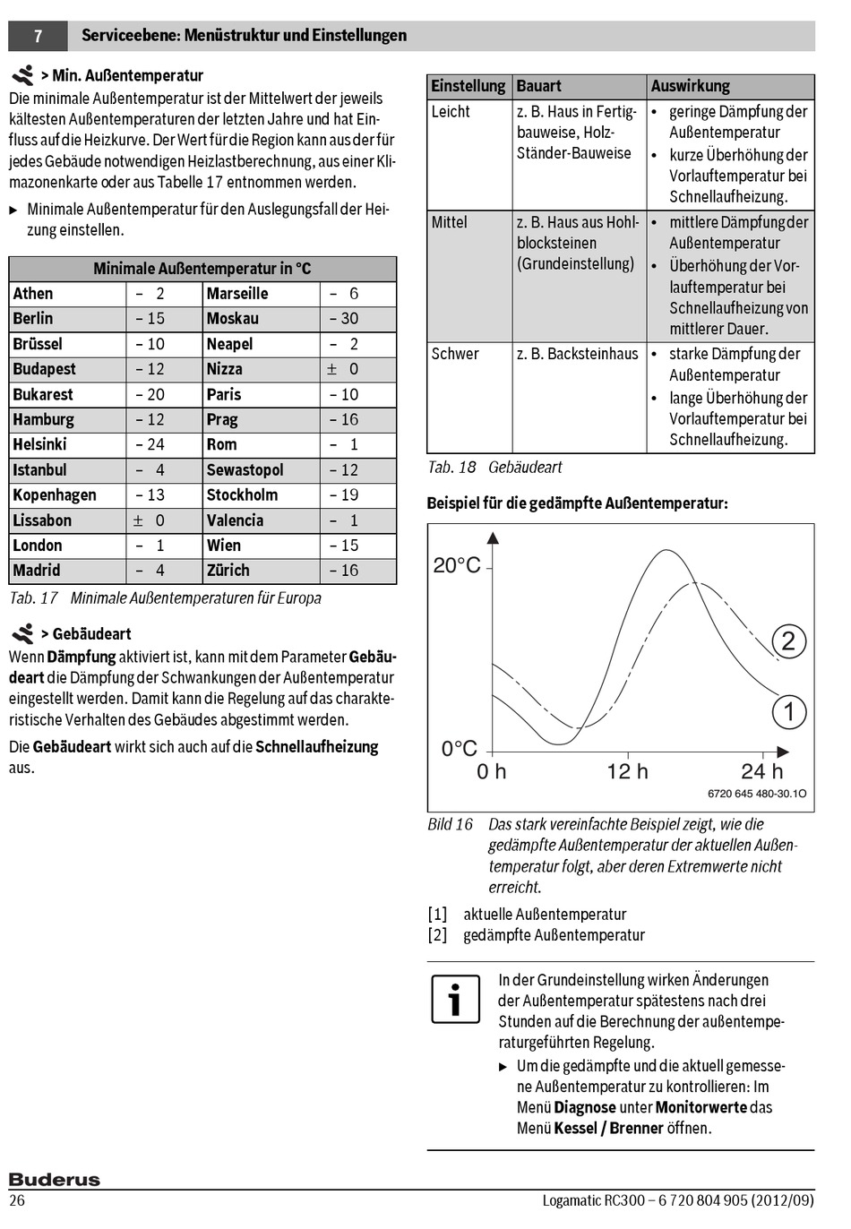 Auswirkung Buderus Logamatic Rc Installationsanleitung Seite Manualslib