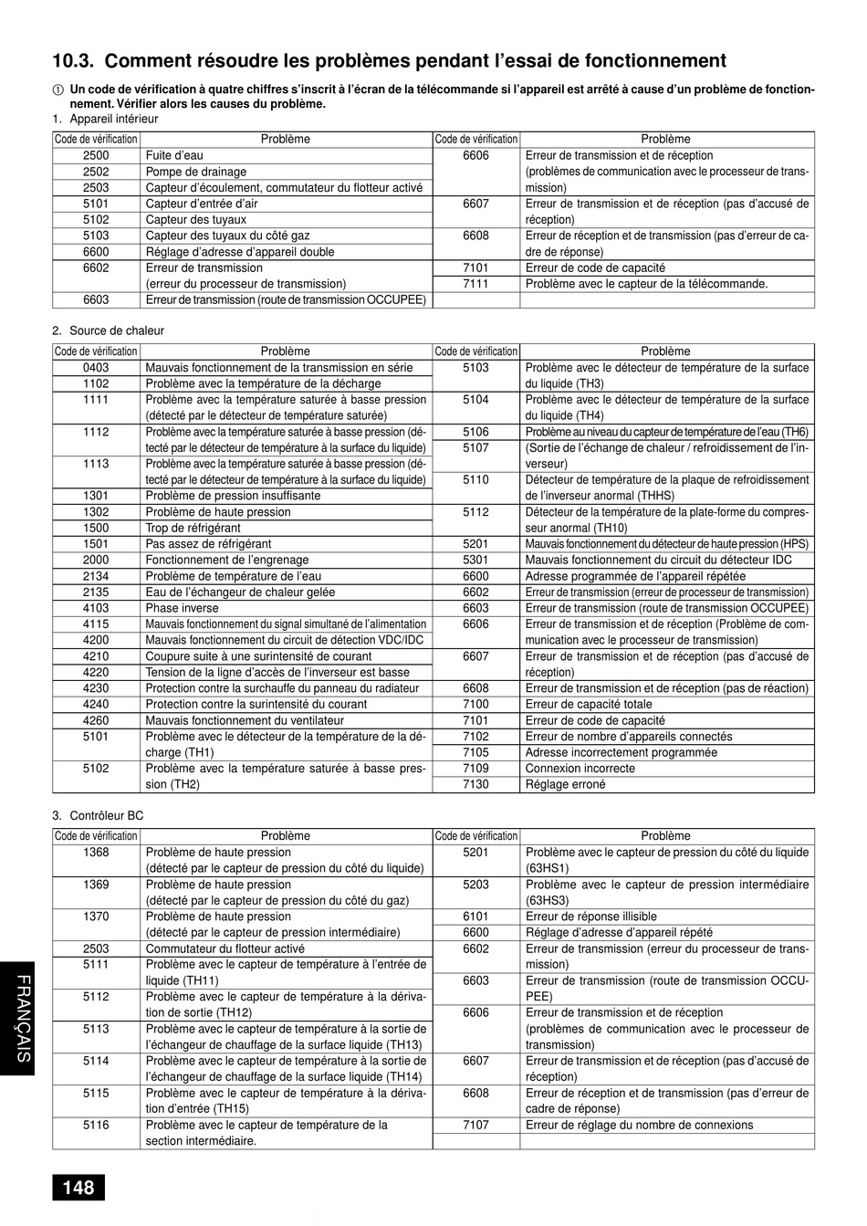 Code Erreur Pompe à Chaleur Mitsubishi Ecodan Comment Résoudre Les Problèmes Pendant L'essai De Fonctionnement -  Mitsubishi Electric CITY MULTI PQRY-P250 Installationshandbuch [Seite 148]  | ManualsLib