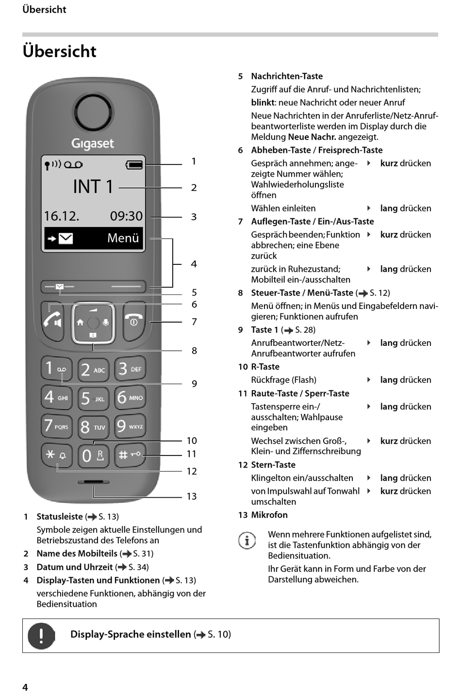 Übersicht - Gigaset A690 Bedienungsanleitung [Seite 4] | ManualsLib