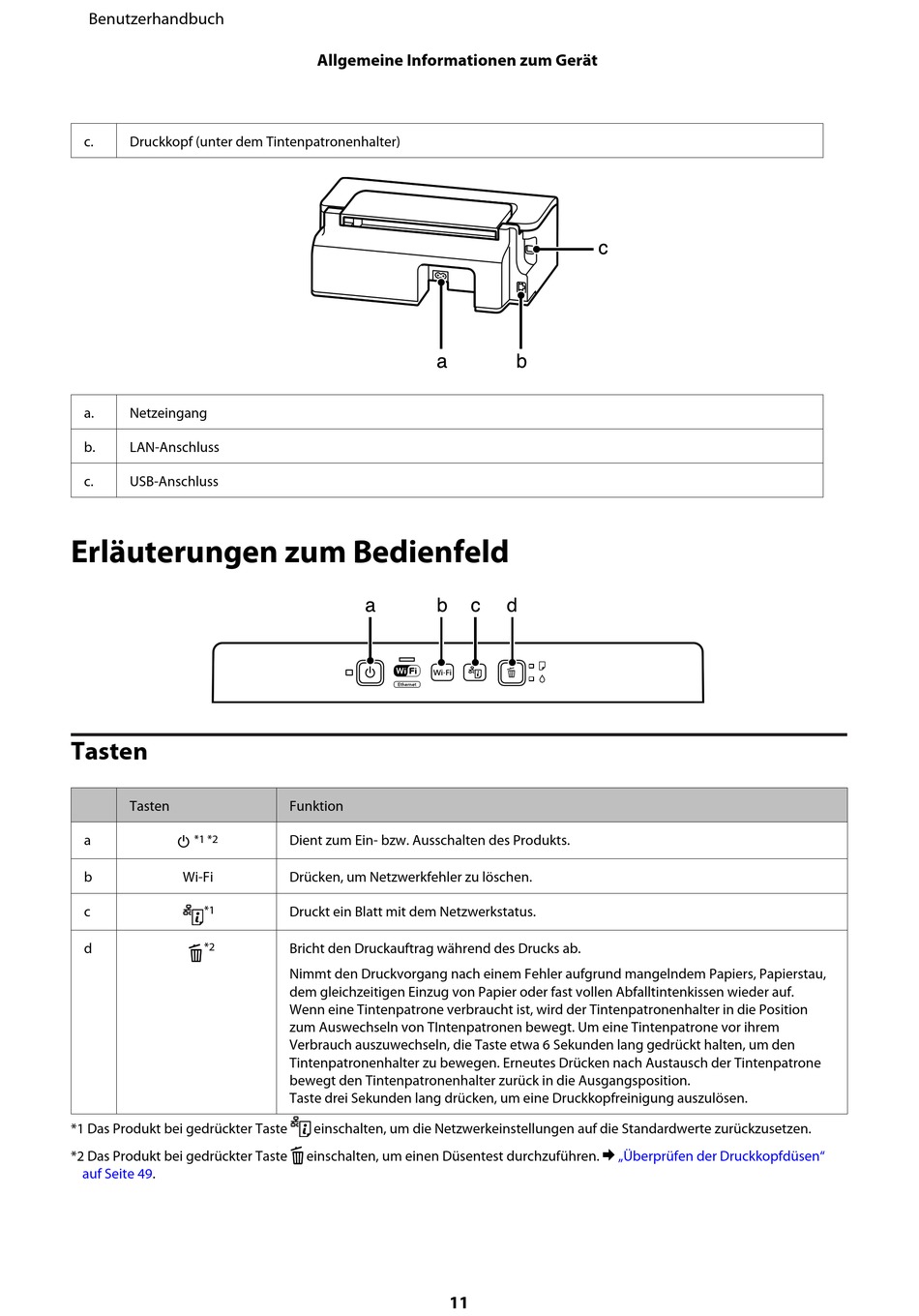 Erläuterungen Zum Bedienfeld Tasten Epson Wf 2010 Benutzerhandbuch Seite 11 Manualslib 9840