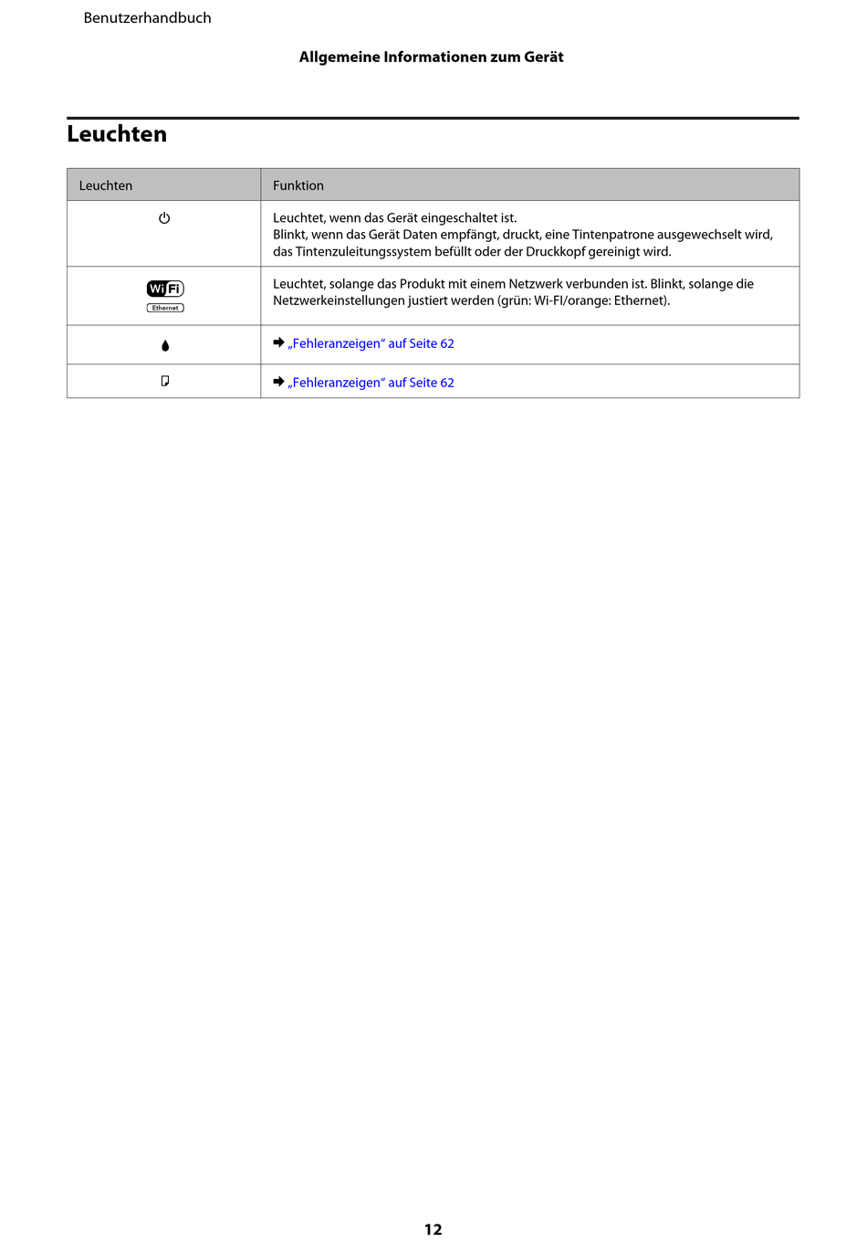 Allgemeine Informationen Zum Gerät Leuchten Epson Wf 2010 Benutzerhandbuch Seite 12 6164