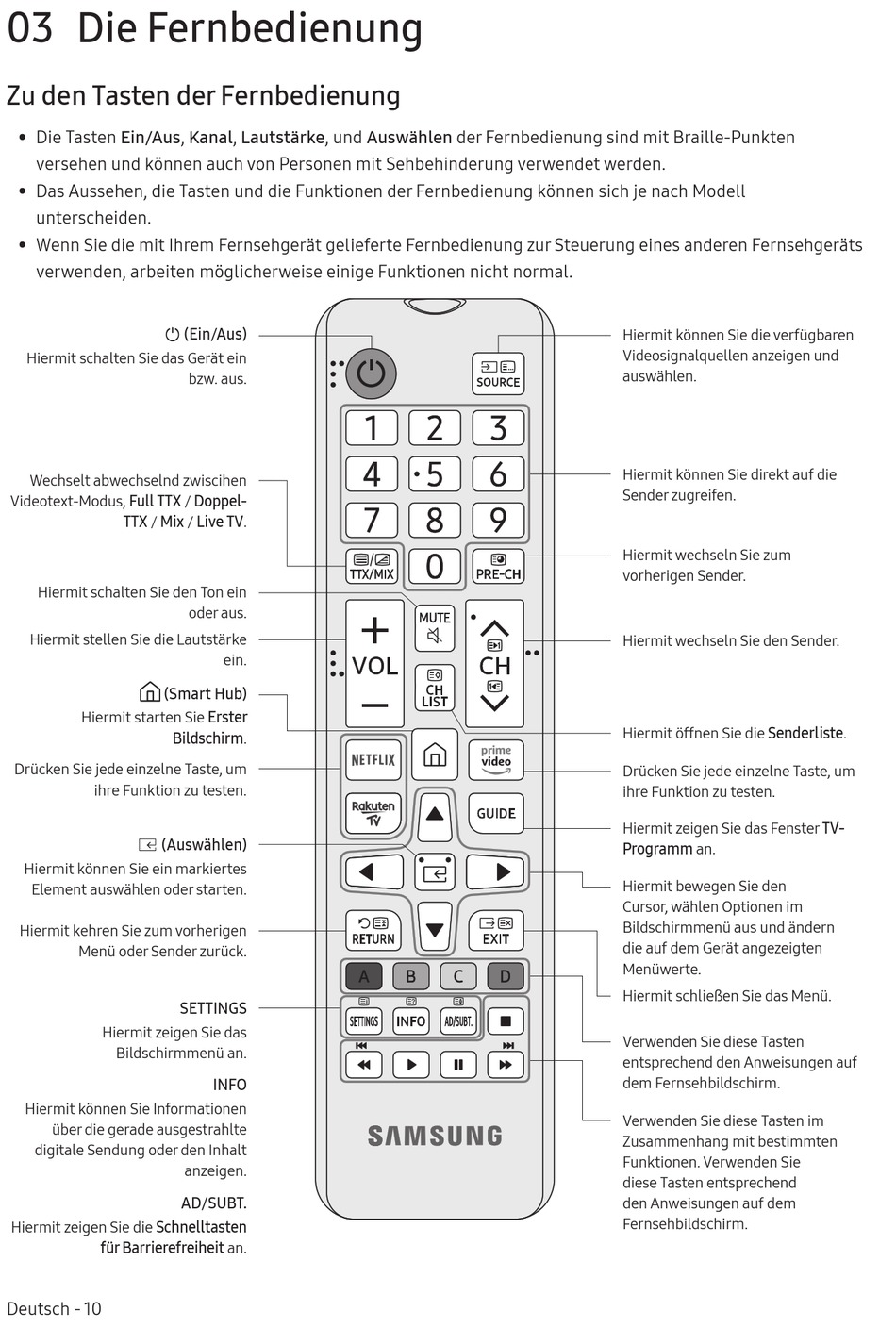 Samsung Fernbedienung Manche Tasten Funktionieren Nicht Die Fernbedienung; Zu Den Tasten Der Fernbedienung - Samsung 7 Serie