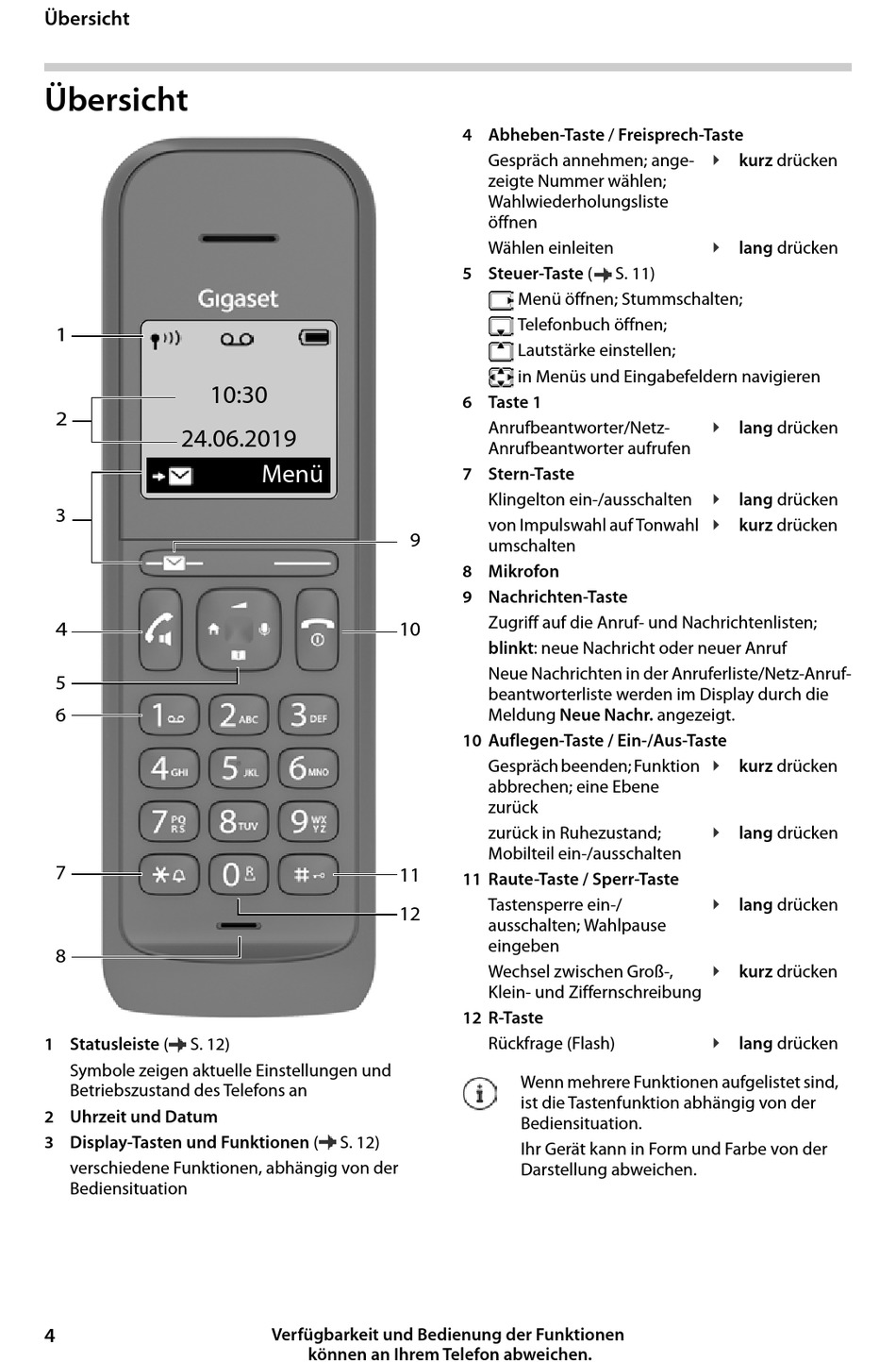 Übersicht - Gigaset CL390HX Bedienungsanleitung [Seite 6] | ManualsLib