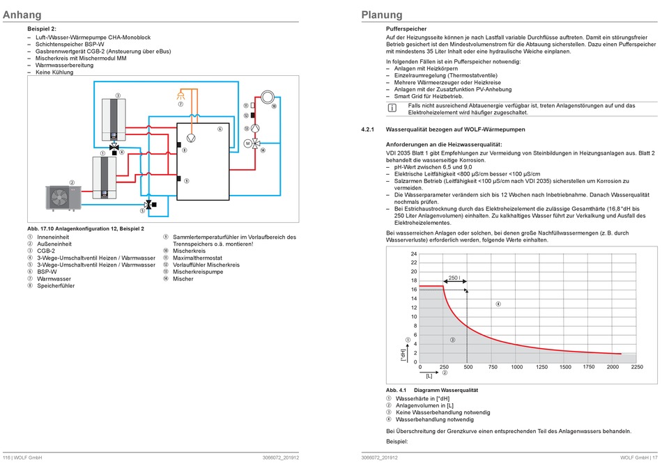 Wasserqualität Bezogen Auf Wolf-Wärmepumpen - Wolf CHA-07/400V ...