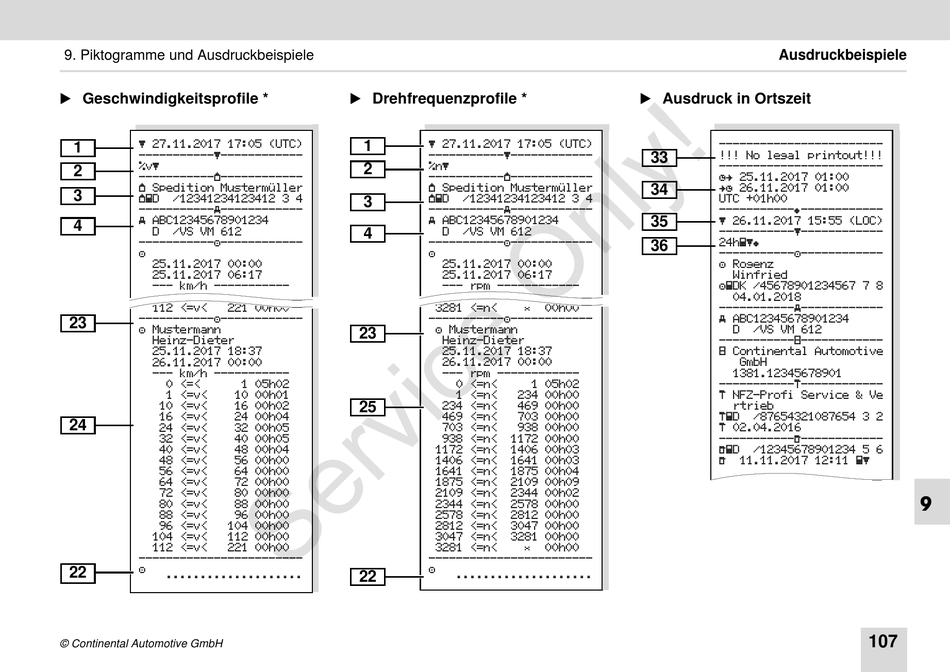 Geschwindigkeitsprofile; Drehfrequenzprofile; Ausdruck In Ortszeit