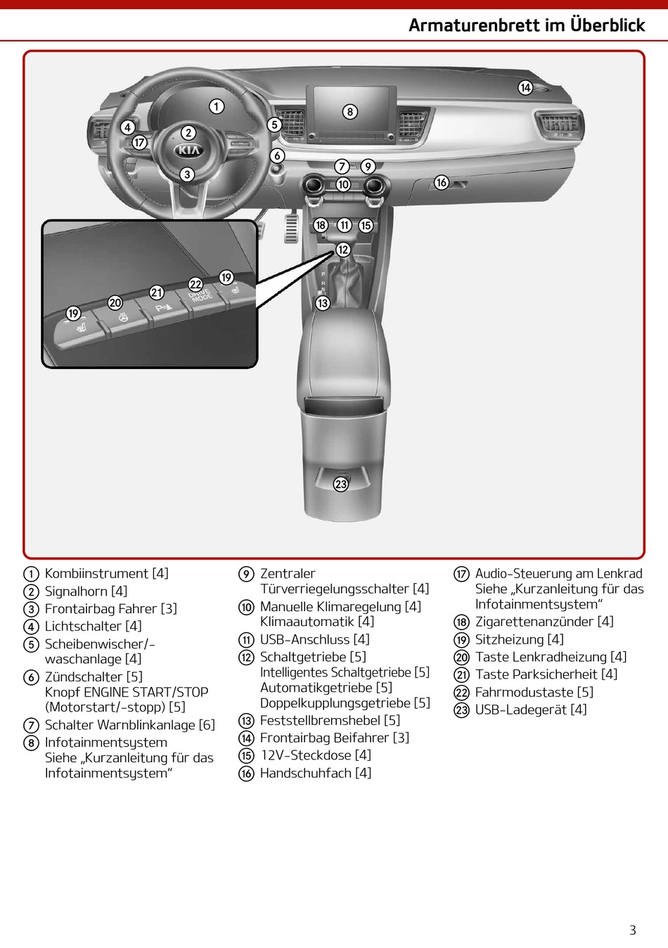 Armaturenbrett Im Überblick - Kia STONIC Kurzbedienungsanleitung [Seite ...