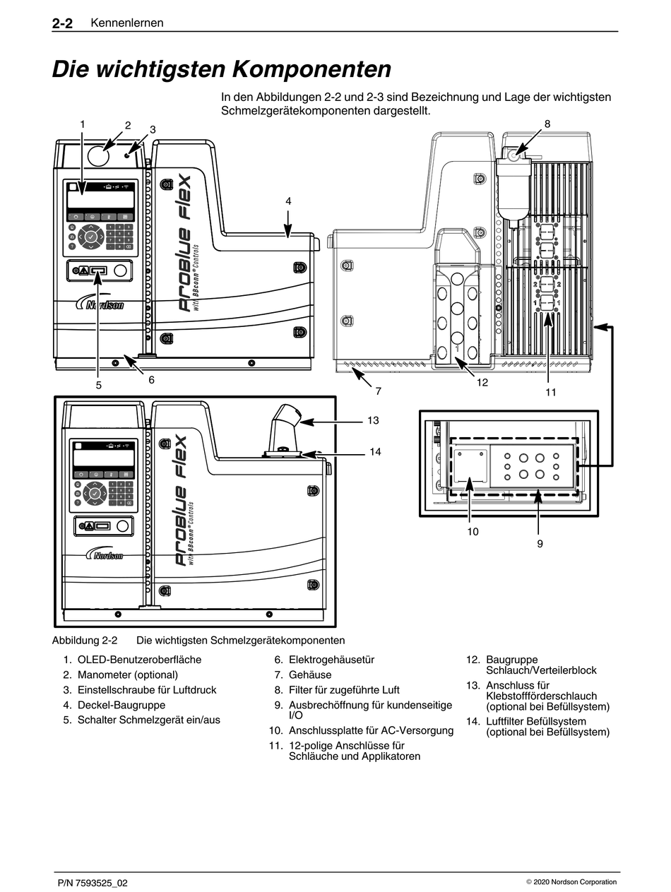 Die Wichtigsten Komponenten Nordson ProBlue Flex Betriebsanleitung