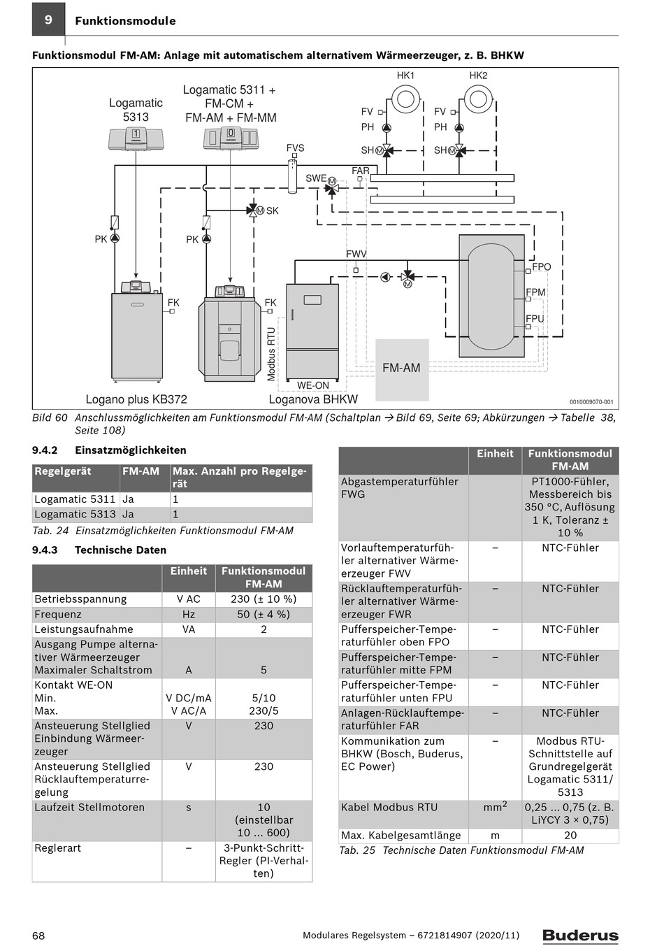 Einsatzmöglichkeiten; Technische Daten - Buderus Logamatic 5000 ...