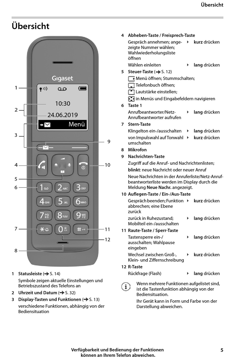 Übersicht - Gigaset CL390HX Bedienungsanleitung [Seite 5] | ManualsLib