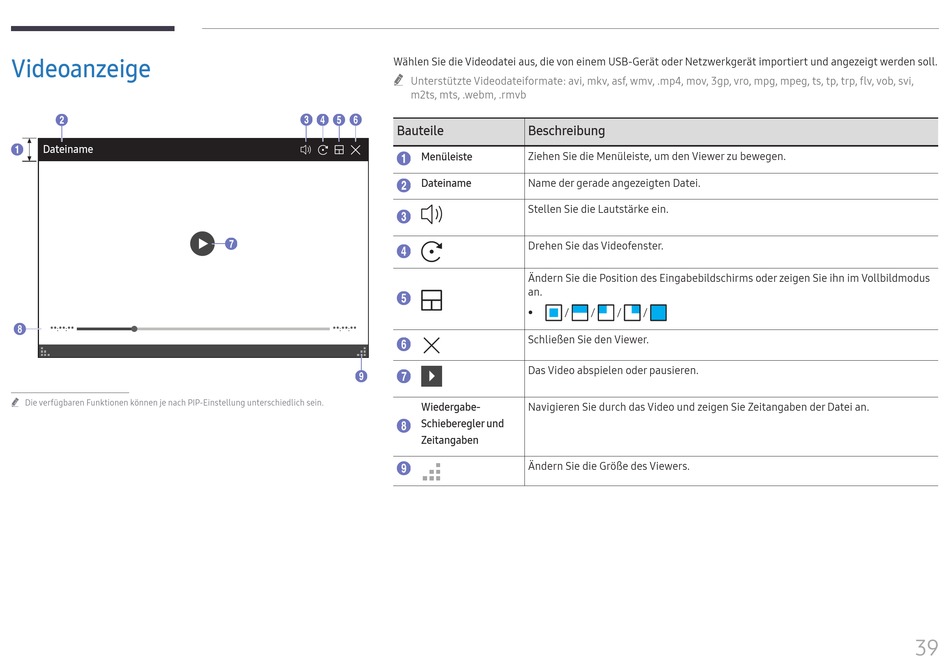 Videoanzeige Samsung Flip WM75A Benutzerhandbuch [Seite 39] ManualsLib