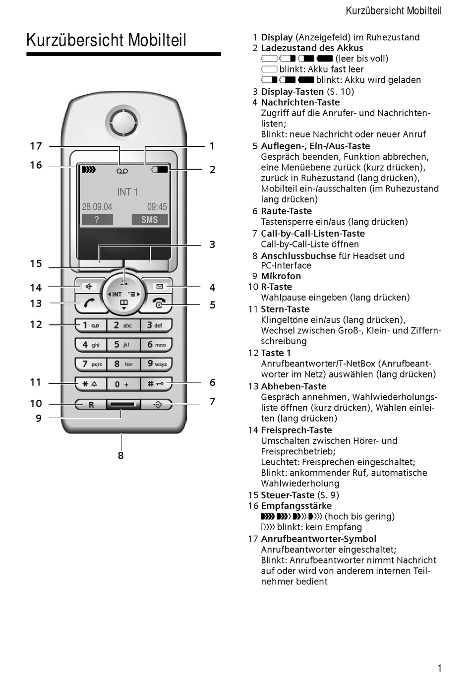 Kurzübersicht Mobilteil - Siemens Gigaset S645 Bedienungsanleitung ...