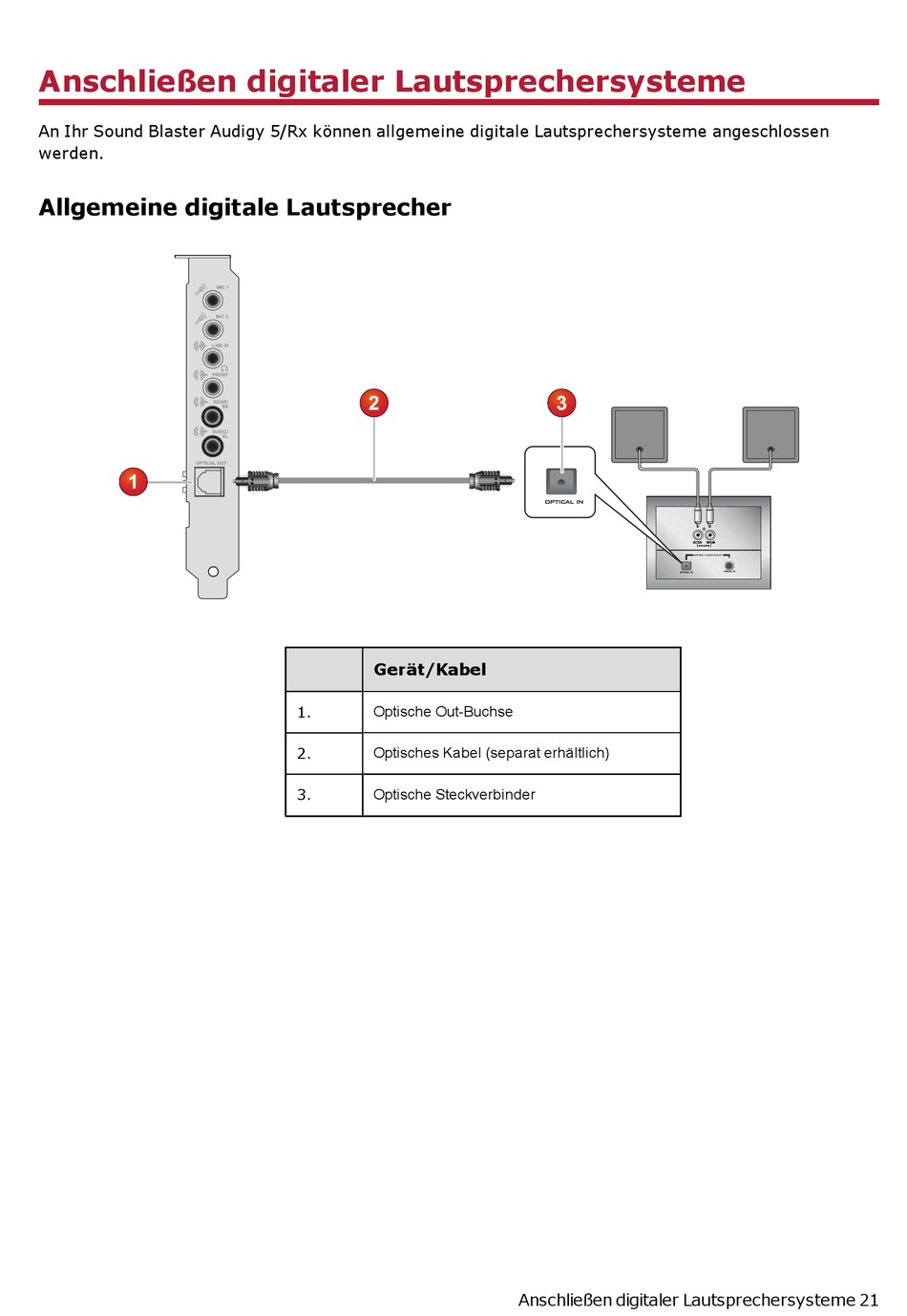 Anschlie En Digitaler Lautsprechersysteme Allgemeine Digitale Lautsprecher Creative Sound