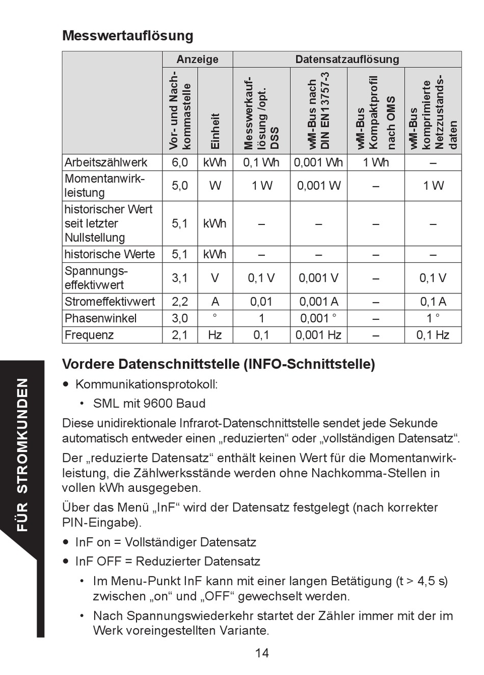 Messwertauflösung; Vordere Datenschnittstelle (Info-Schnittstelle ...