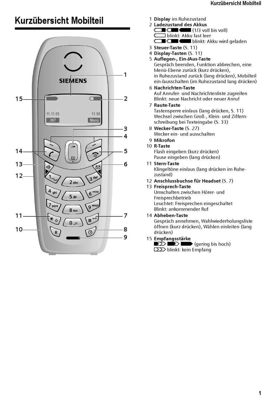 Kurzübersicht Mobilteil - Siemens Gigaset C455 Benutzerhandbuch [Seite 2] | ManualsLib