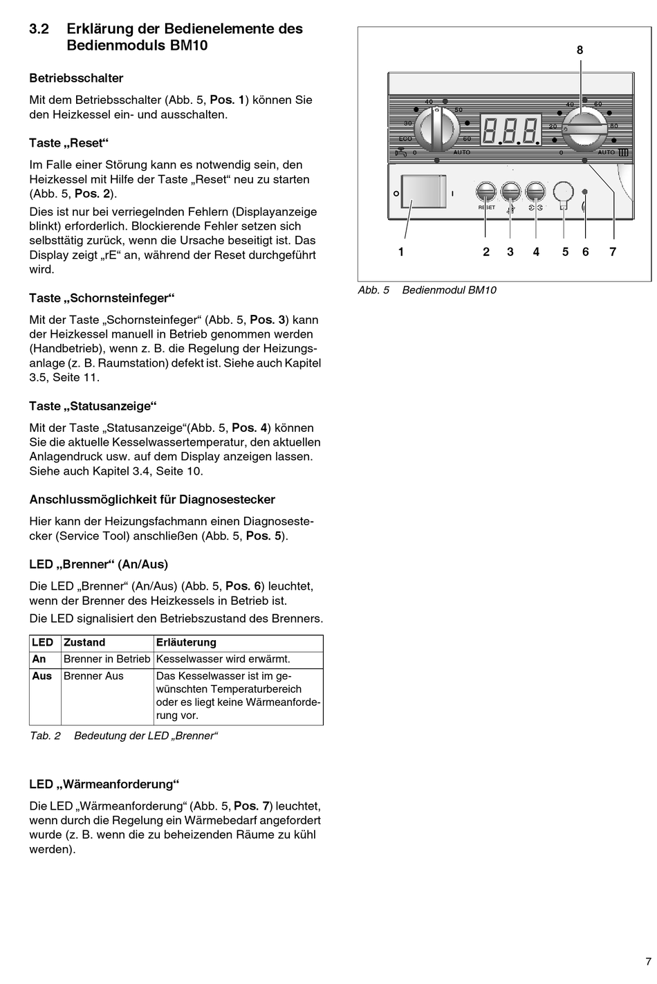Erklärung Der Bedienelemente Des Bedienmoduls Bm10 - Sieger BK 15 W-18 ...