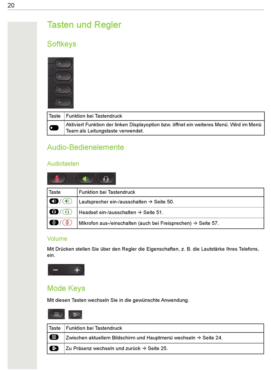 Tasten Und Regler; Softkeys; Audio-Bedienelemente; Mode Keys - Unify ...