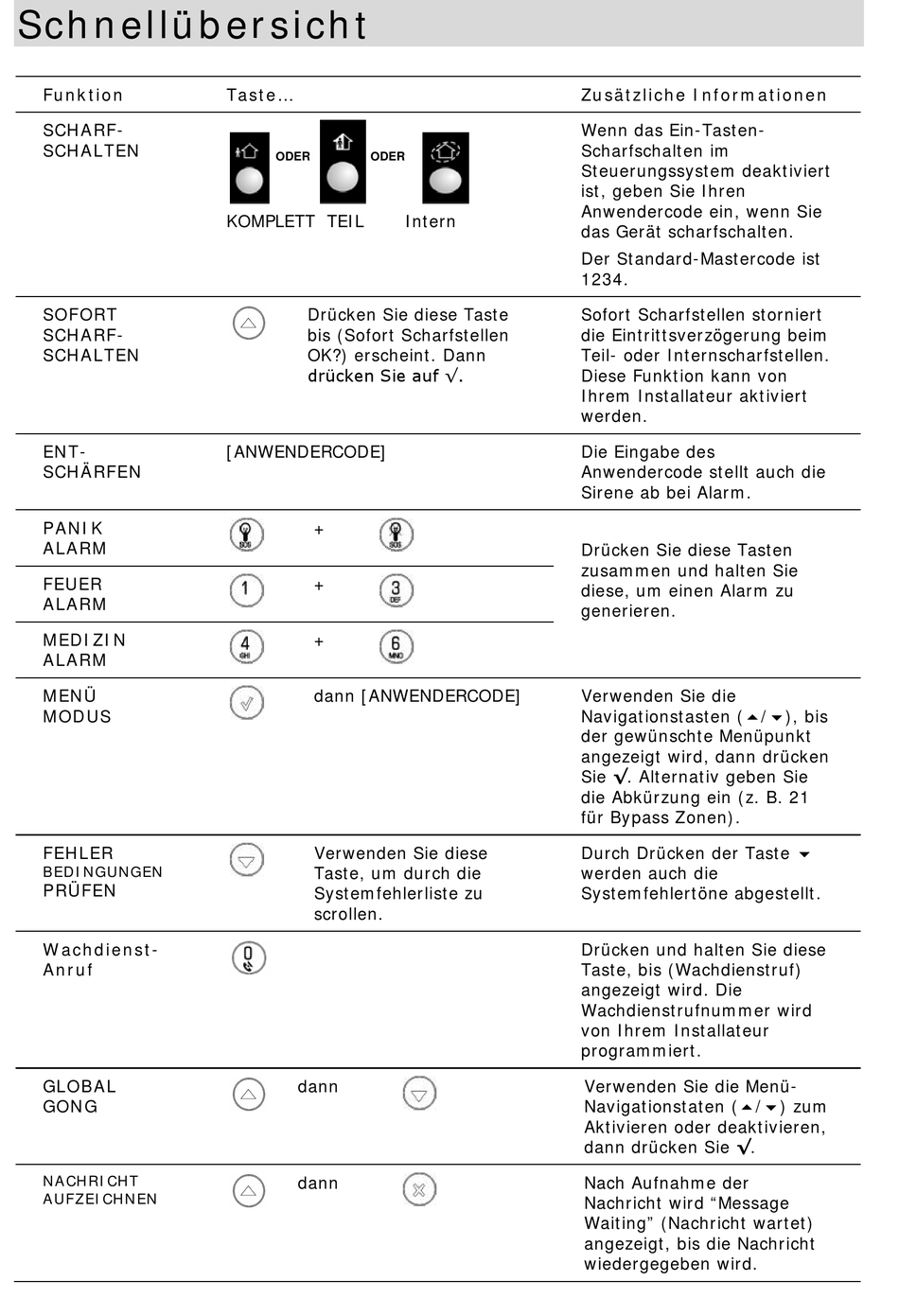 Schnellübersicht - Balter NEOSTAR PRO Anwenderhandbuch [Seite 2 ...