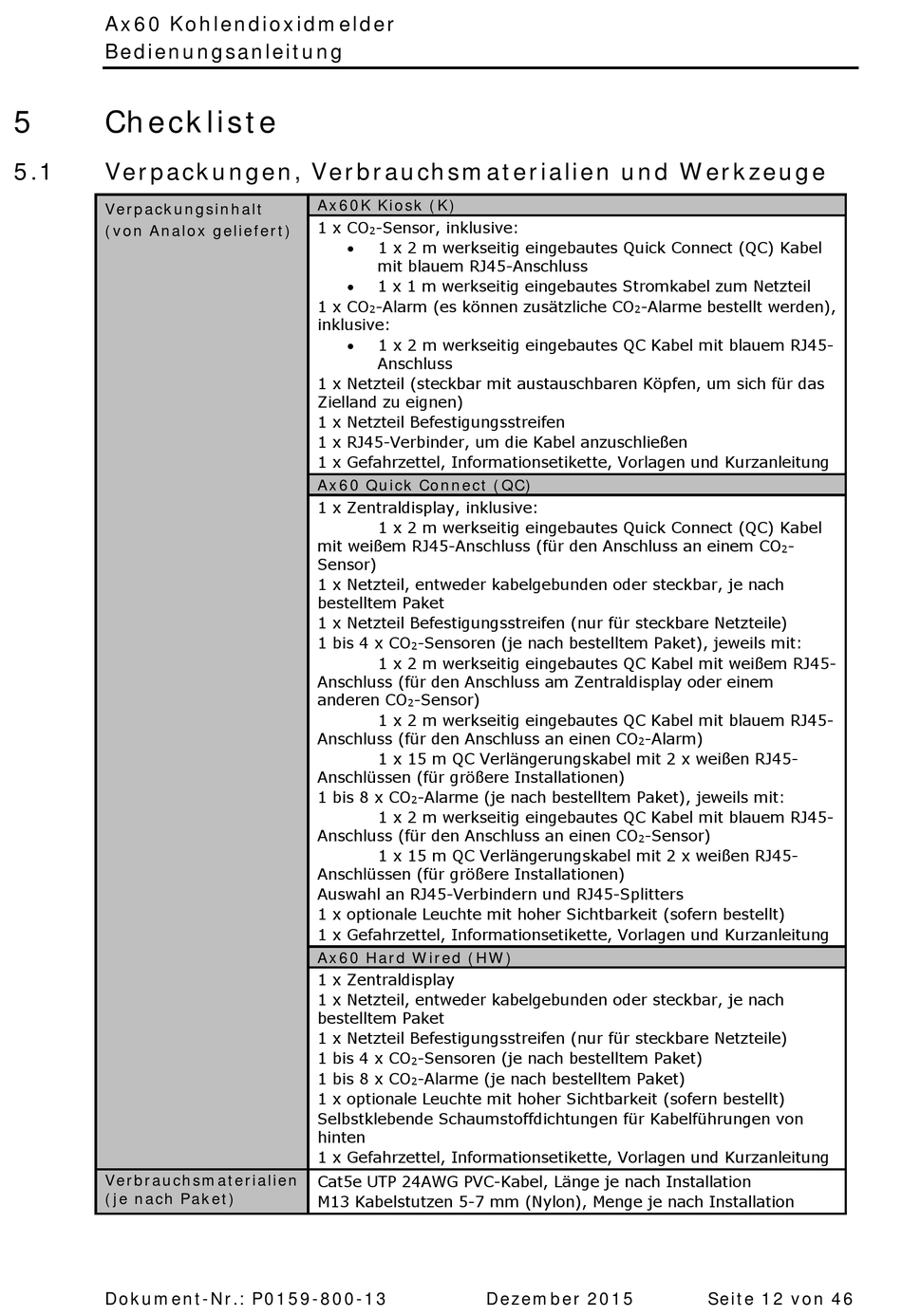 Checkliste; Verpackungen, Verbrauchsmaterialien Und Werkzeuge ANALOX