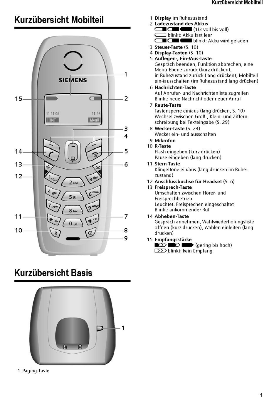 Kurzübersicht Mobilteil; Kurzübersicht Basis - Siemens Gigaset C450 ...