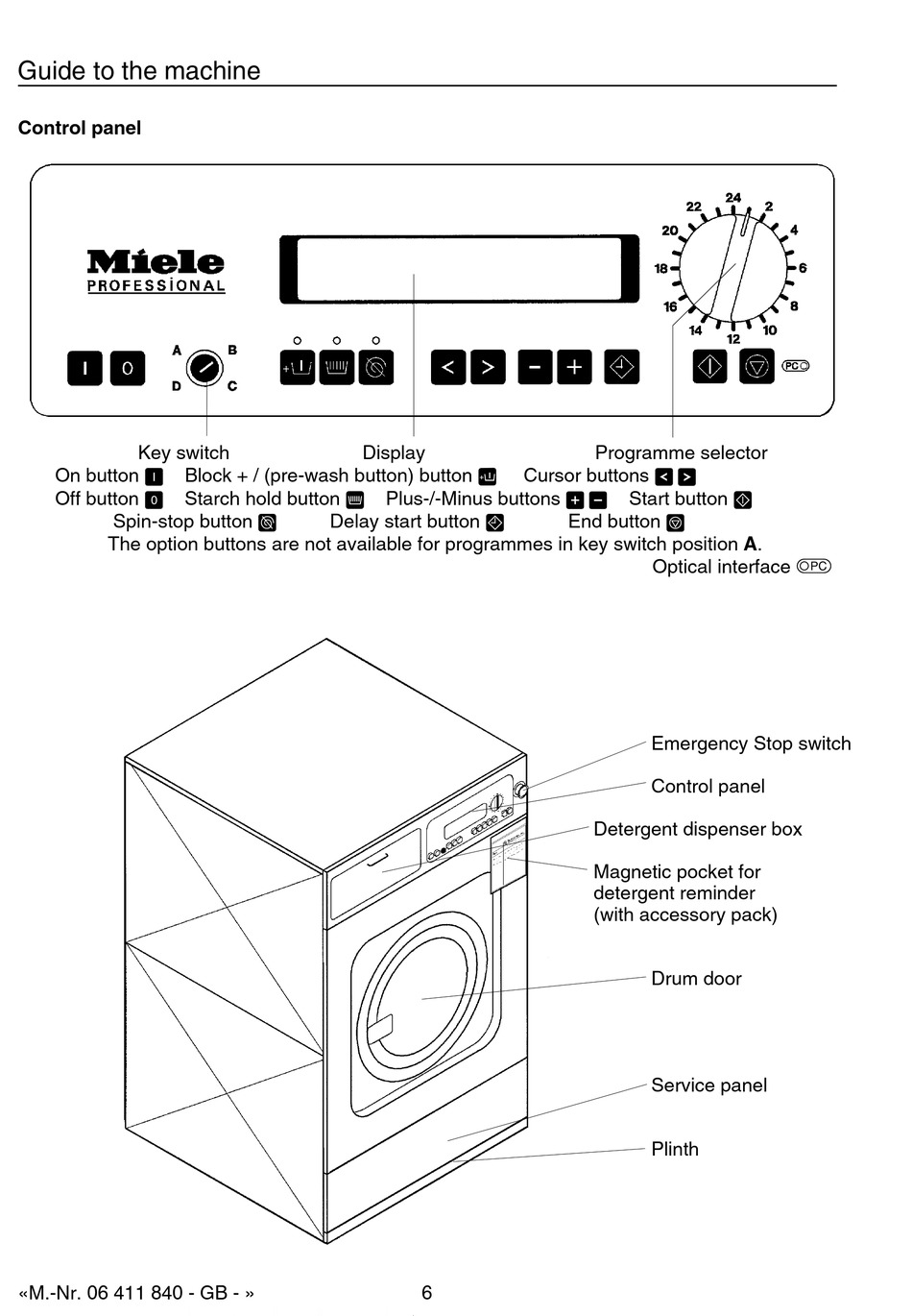 Guide To The Machine; Control Panel Miele Professional WS 5240