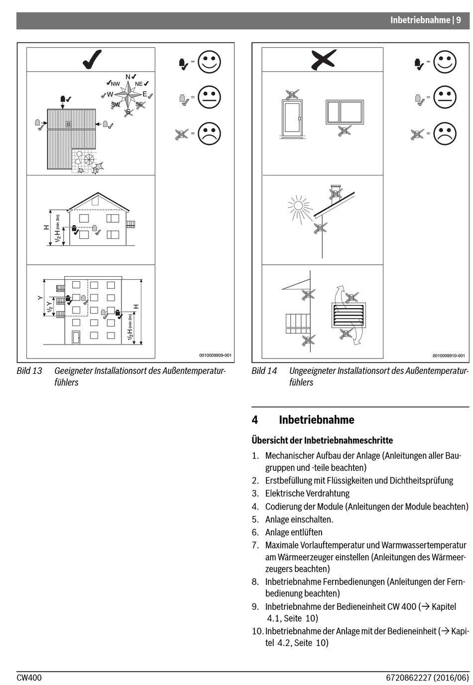 Inbetriebnahme - Bosch CW400 Bedienungsanleitung [Seite 9] | ManualsLib