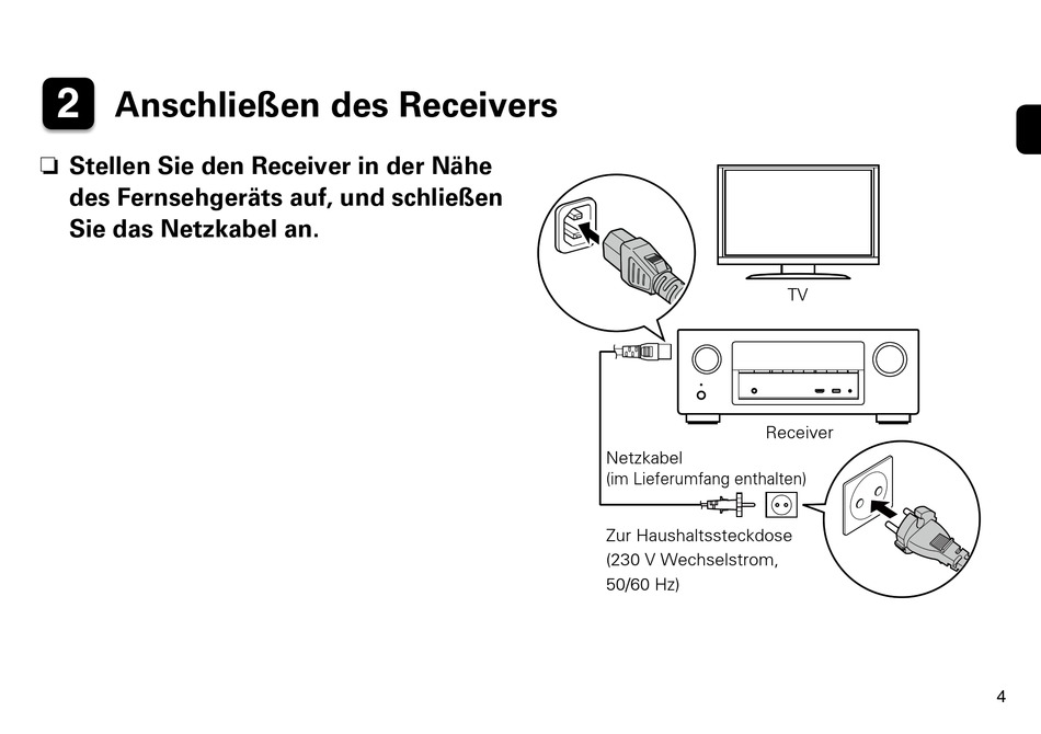 Anschließen Des Receivers Denon AVRX2100W Kurzanleitung [Seite 5