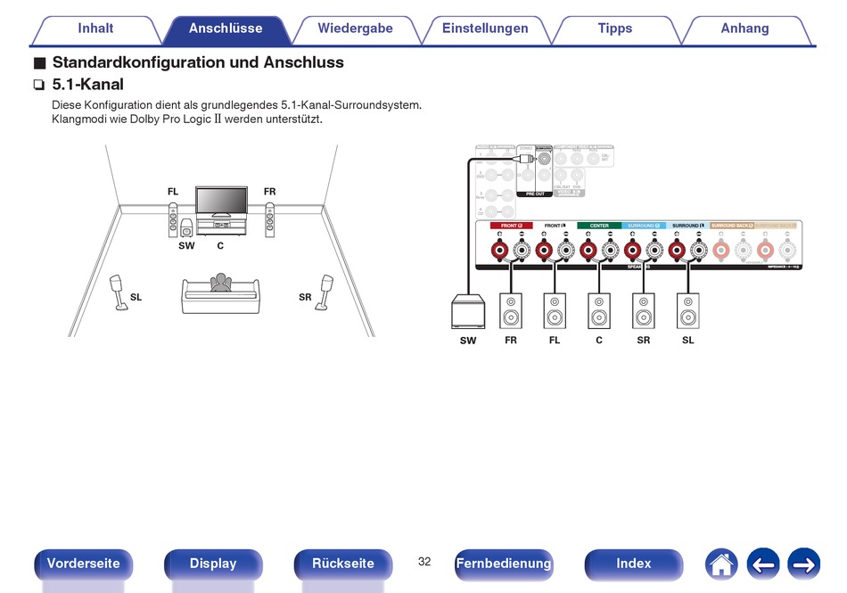 Standardkonfiguration Und Anschluss N 5.1Kanal Denon AVRX2100W