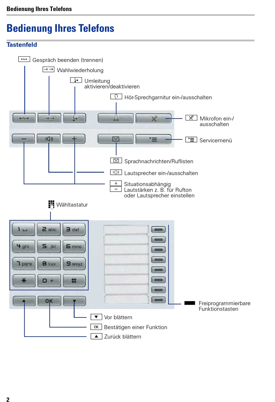 Bedienung Ihres Telefons - Siemens OpenStage 30 T HiPath 500 ...