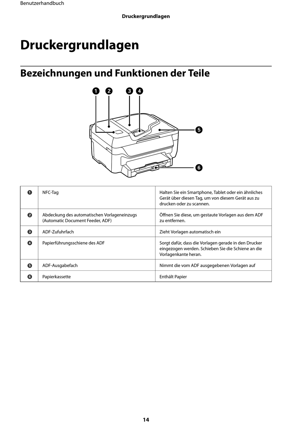 Druckergrundlagen Bezeichnungen Und Funktionen Der Teile Epson Wf 2760 Benutzerhandbuch 1912