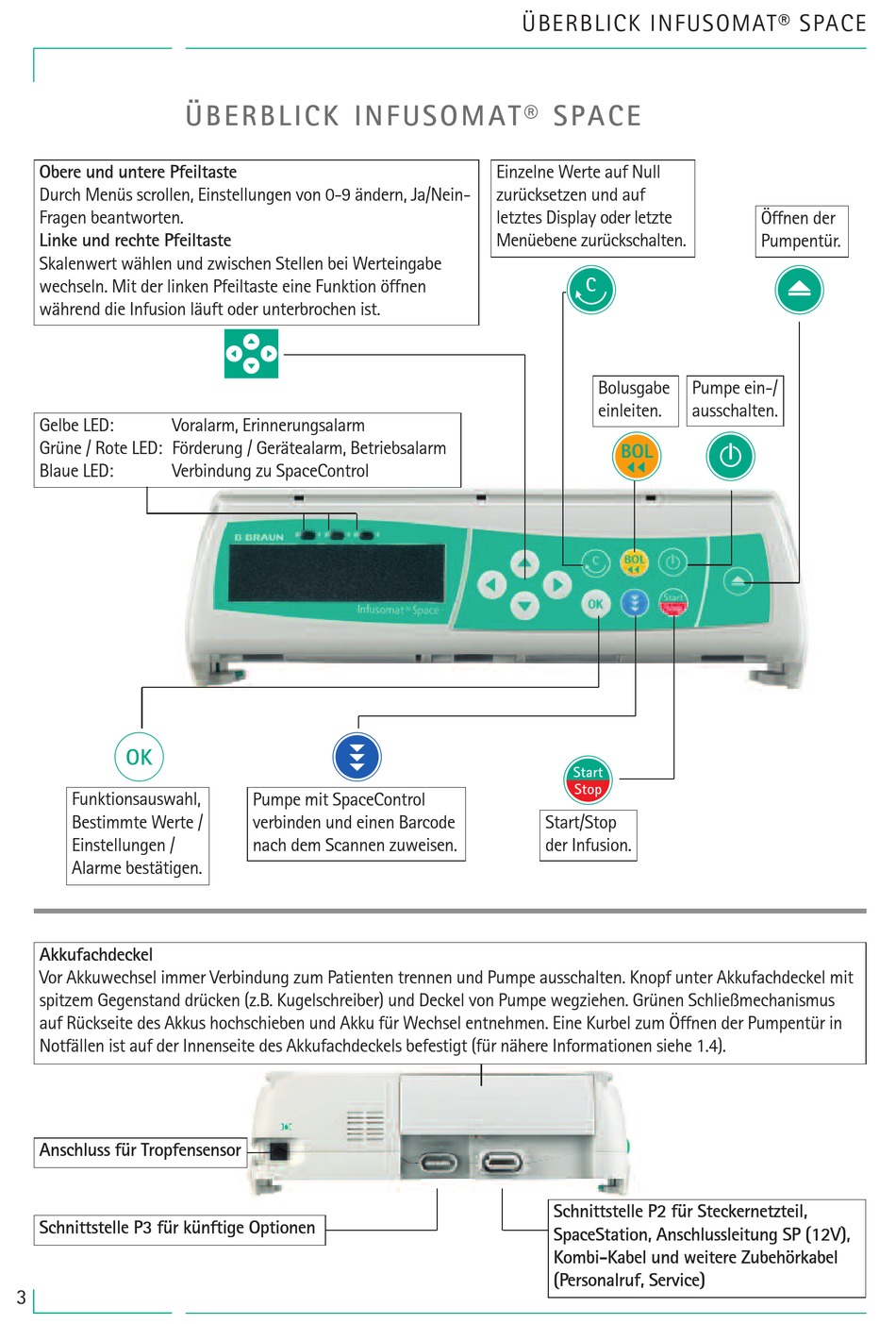 Überblick Infusomat® Space - Braun Infusomat Space Gebrauchsanweisung ...