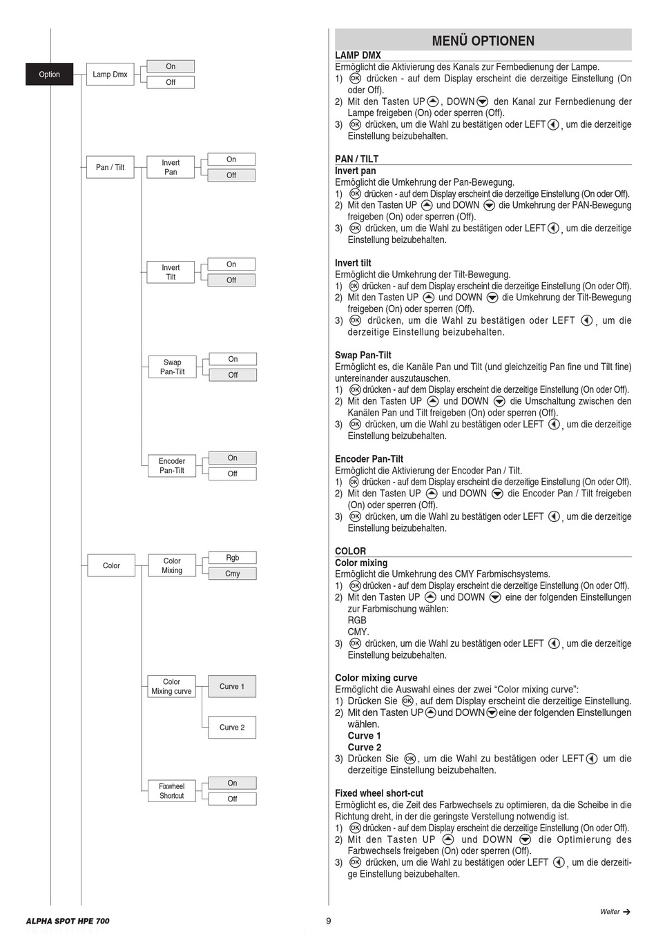 Menüoptionen Claypaky Alpha Spot Hpe 700 Bedienungsanleitung Seite 9 Manualslib 9171