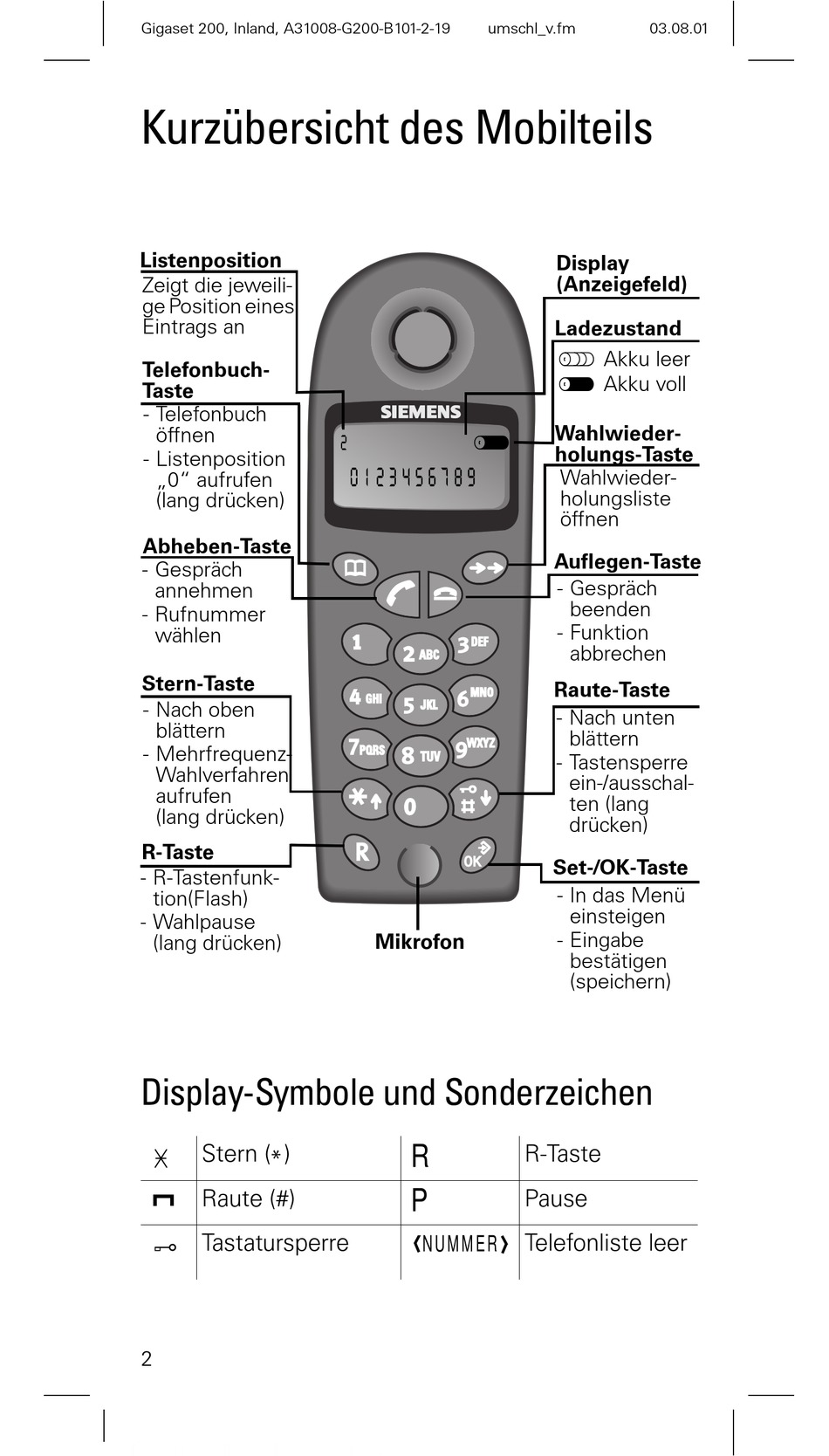 Display-Symbole Und Sonderzeichen; Kurzübersicht Des Mobilteils ...