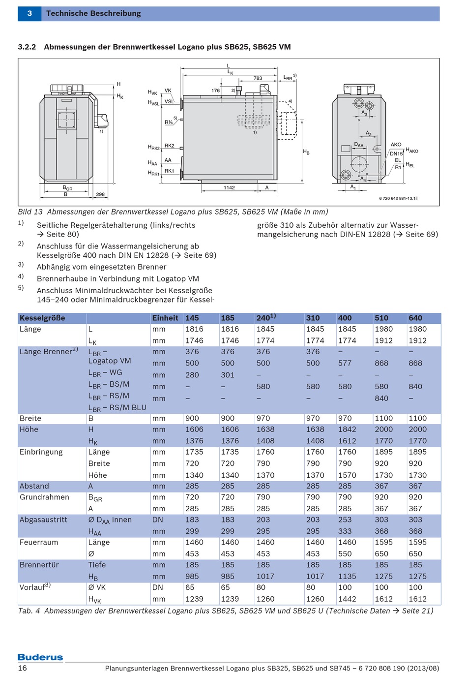 Abmessungen Der Brennwertkessel Logano Plus Sb Sb Vm Buderus