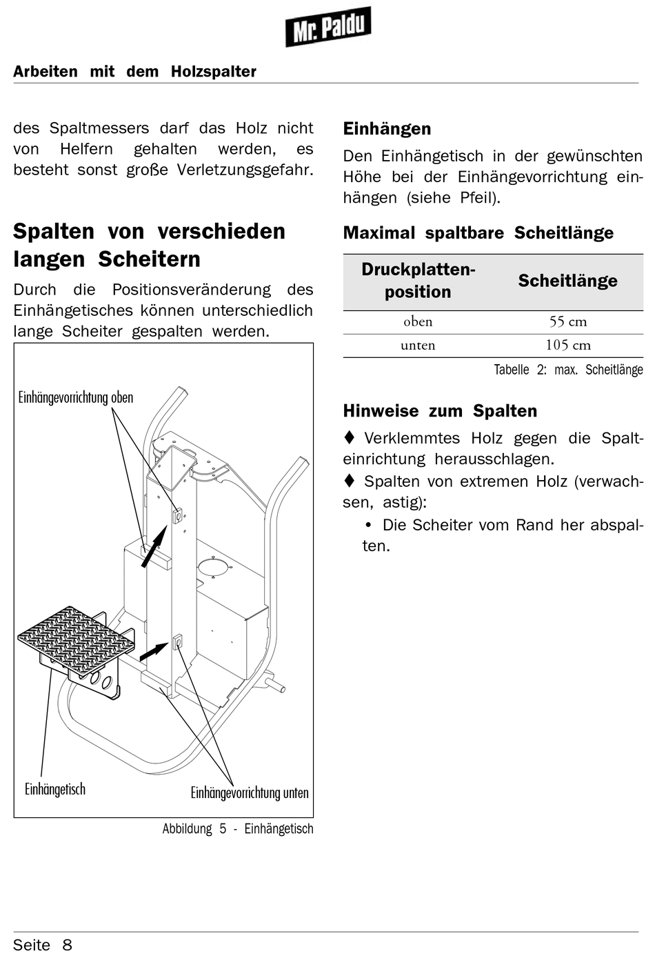 Spalten Von Verschieden Langen Scheitern; Einhängen Mr.Paldu 1050