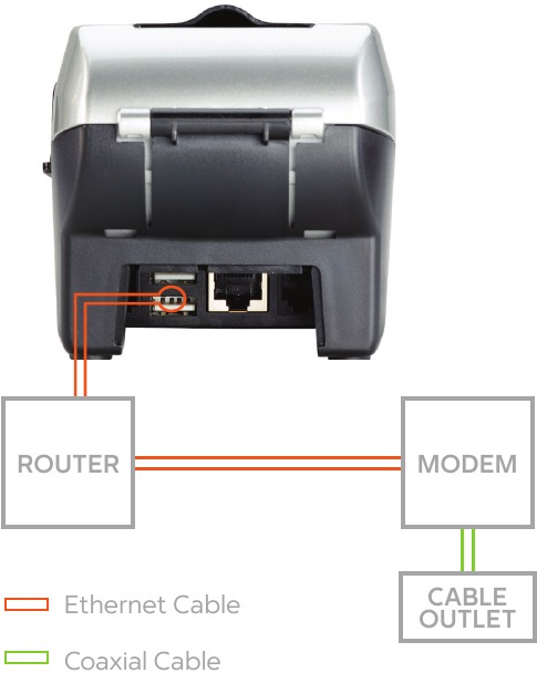 Verbinden Kabel