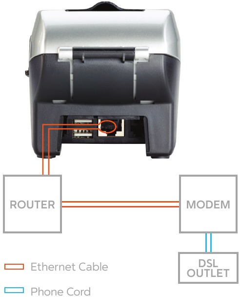 Verbinden DSL