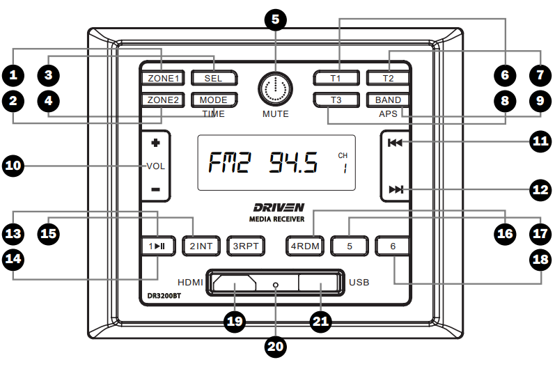 Frontplatten-Diagramm