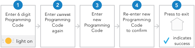 Programmiercode &auml;ndern
