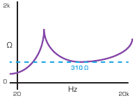 Variable Eingangsimpedanz Schritt 1