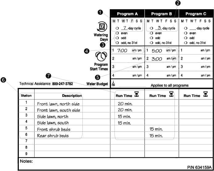 Programmier-Checkliste