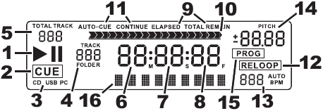 LCD-Anzeige