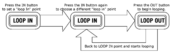 Looping Schritt 2
