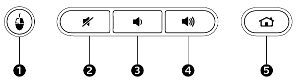 Funktionen Schritt 1