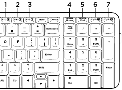 Tastaturfunktionen