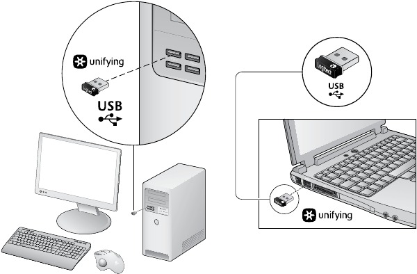 USB-Verbindung